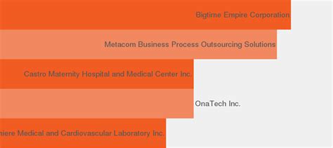 Jobs in Baliuag, Central Luzon .